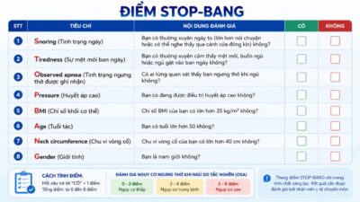 Bảng đánh giá STOP BANG