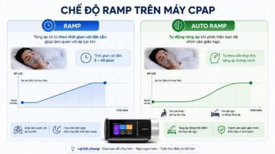 Chế độ Ramp và Auto Ramp