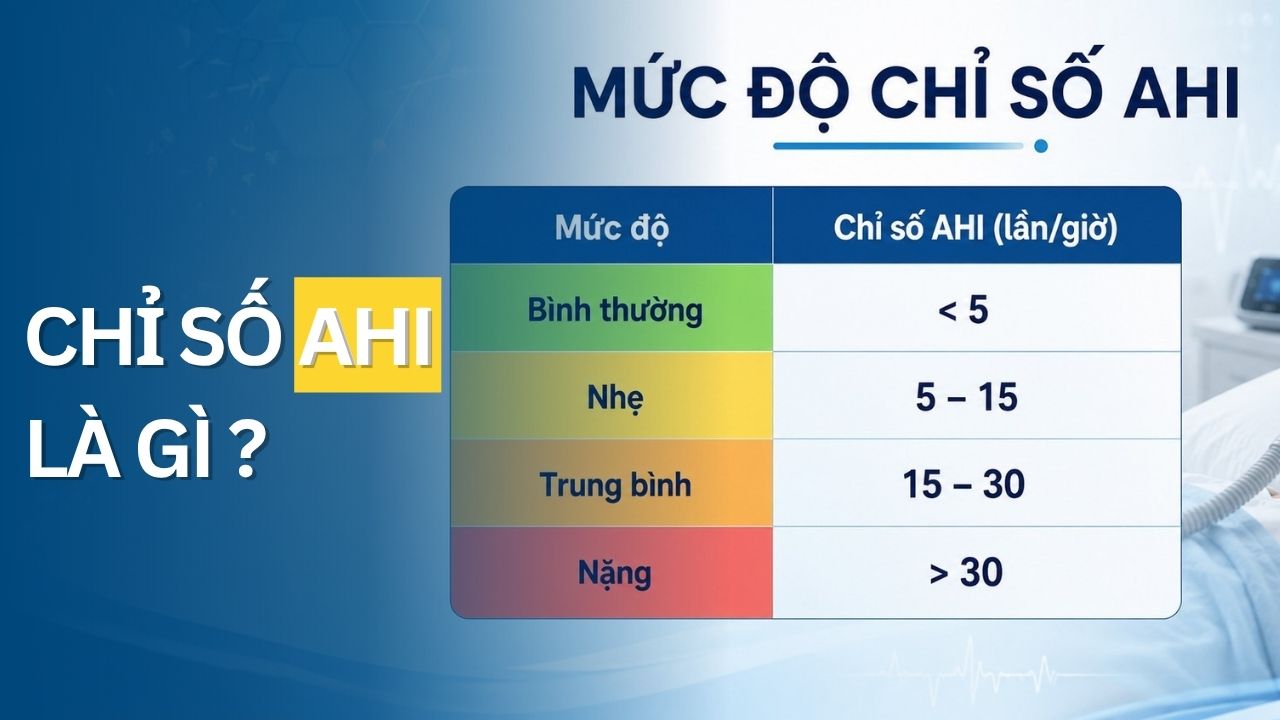 chỉ số AHI là gì ?