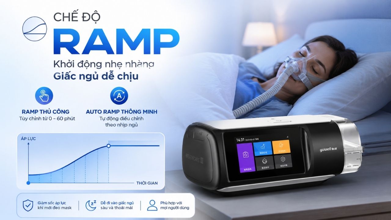 Chế độ Ramp trên máy CPAP là gì